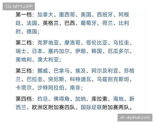 世界杯B组最终出线预测完整版